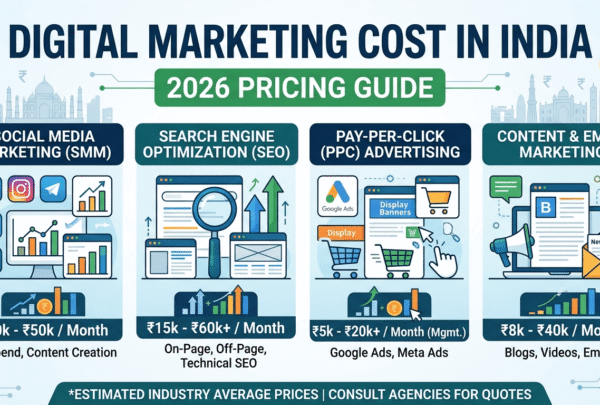 How much does digital marketing cost in India