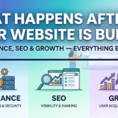 What Happens After Your Website Is Built?